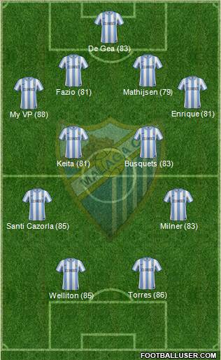 Málaga C.F., S.A.D. Formation 2012
