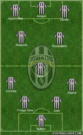 Juventus Formation 2012