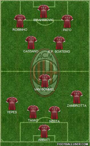 A.C. Milan Formation 2012