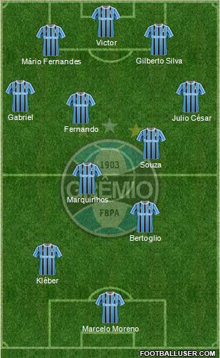 Grêmio FBPA Formation 2012