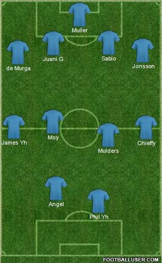 Dream Team Formation 2012
