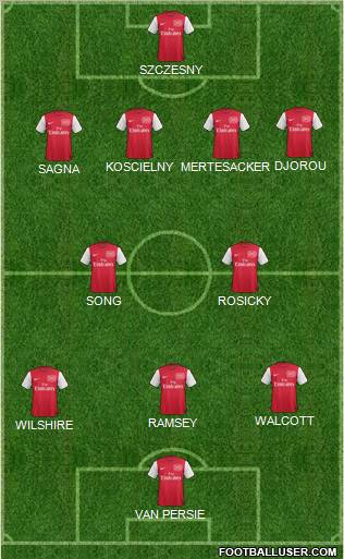 Arsenal Formation 2012
