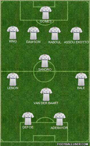 Tottenham Hotspur Formation 2012