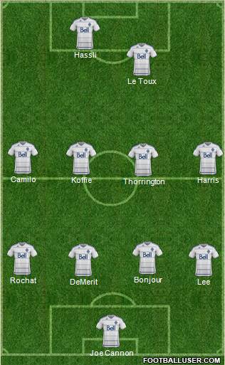 Vancouver Whitecaps FC Formation 2012
