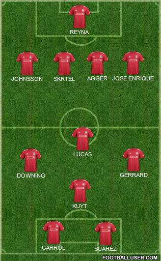 Liverpool Formation 2012