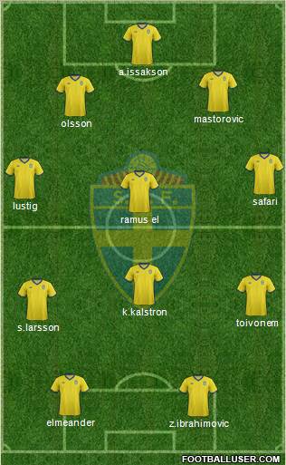Sweden Formation 2012