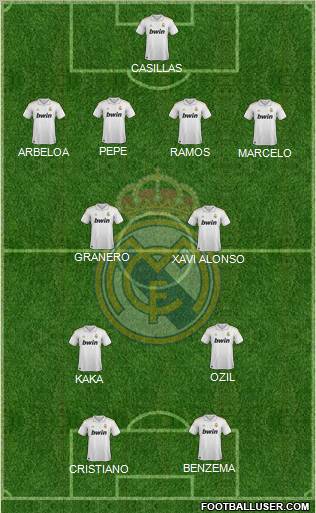 Real Madrid C.F. Formation 2012