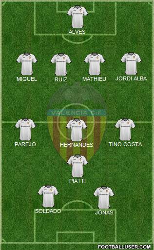 Valencia C.F., S.A.D. Formation 2012