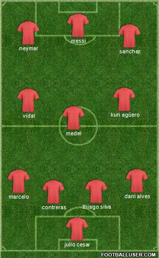 Dream Team Formation 2012