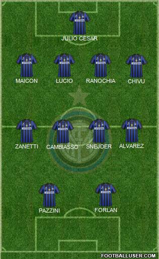 F.C. Internazionale Formation 2012