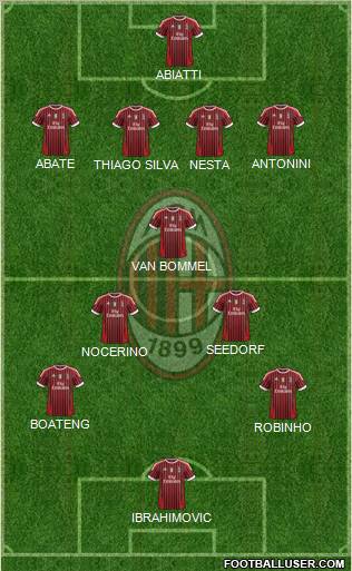 A.C. Milan Formation 2012