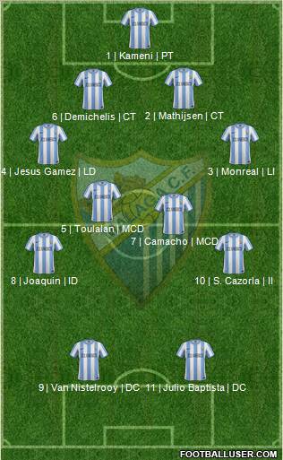Málaga C.F., S.A.D. Formation 2012
