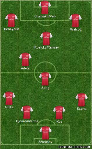 Arsenal Formation 2012