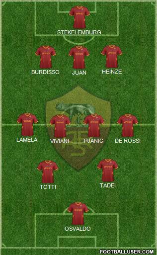 AS Roma Formation 2012