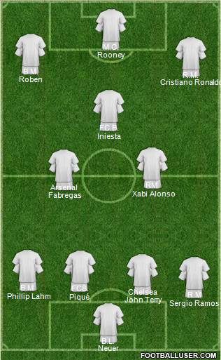 Dream Team Formation 2012