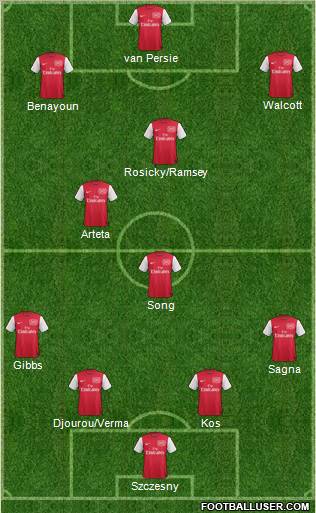Arsenal Formation 2012