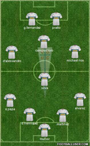 CD Universidad Católica Formation 2012