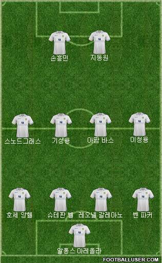 Leeds United Formation 2012