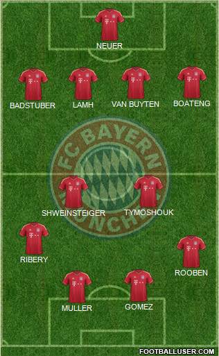 FC Bayern München Formation 2012