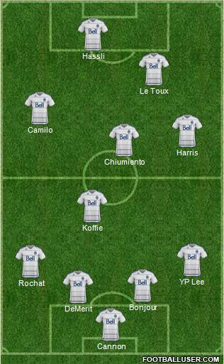 Vancouver Whitecaps FC Formation 2012