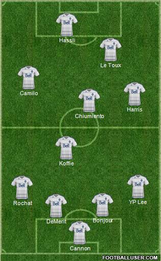 Vancouver Whitecaps FC 4-1-3-2 football formation