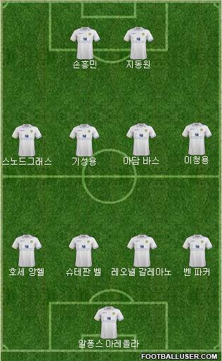 Leeds United Formation 2012