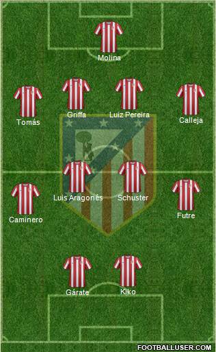 C. Atlético Madrid S.A.D. Formation 2012