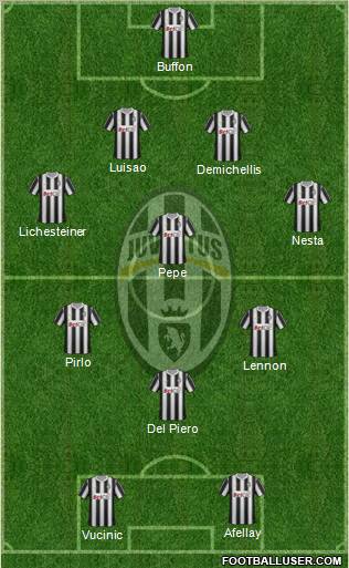 Juventus Formation 2012