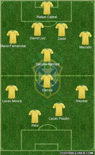 Brazil Formation 2012