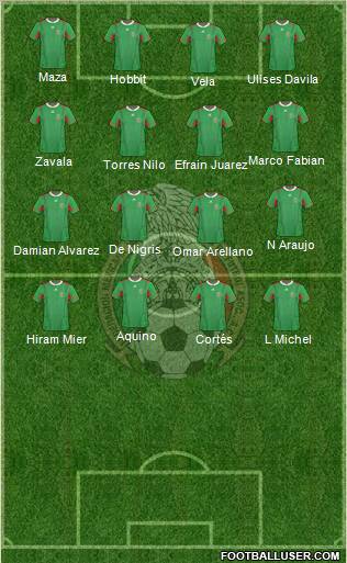 Mexico Formation 2012