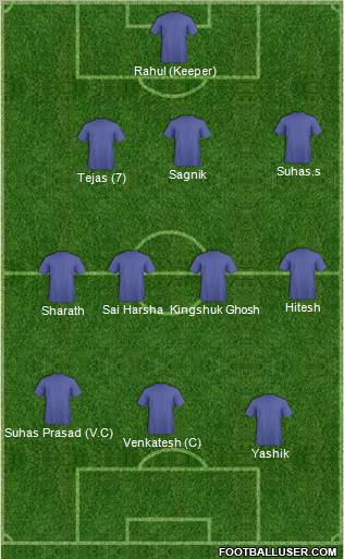 Champions League Team Formation 2012