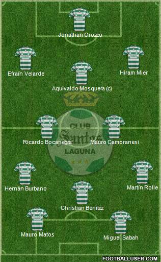 Club Deportivo Santos Laguna Formation 2012