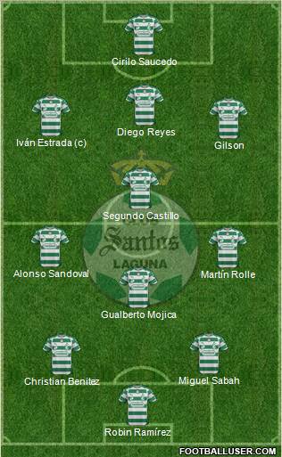 Club Deportivo Santos Laguna Formation 2012