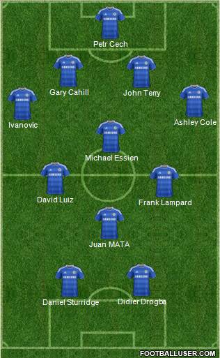 Chelsea Formation 2012