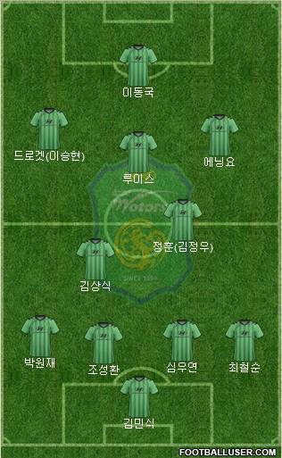 Jeonbuk Hyundai Motors Formation 2012