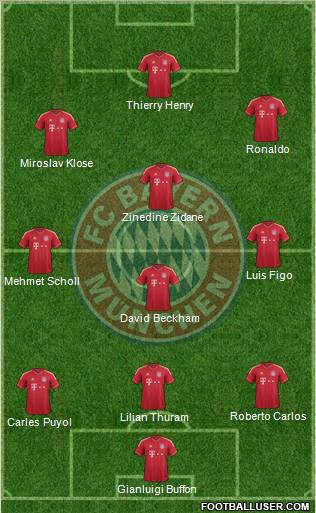 FC Bayern München Formation 2012
