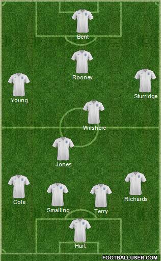 England Formation 2012