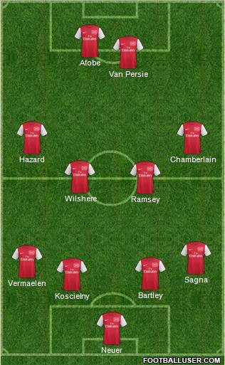 Arsenal Formation 2012