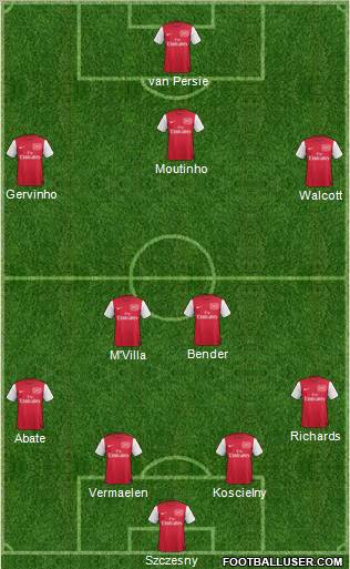 Arsenal Formation 2012