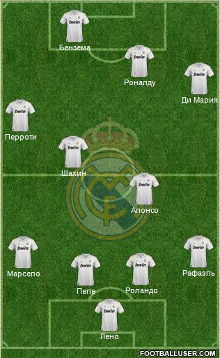 Real Madrid C.F. Formation 2012