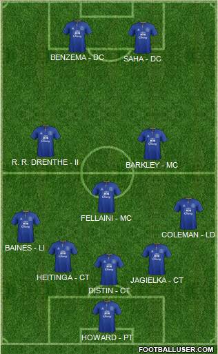 Everton Formation 2012