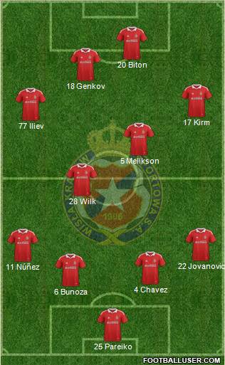 Wisla Krakow Formation 2012