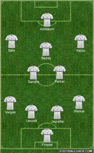 Tottenham Hotspur Formation 2012