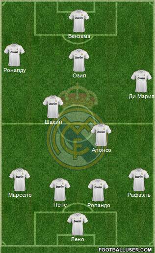 Real Madrid C.F. Formation 2012