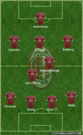 A.C. Milan Formation 2012