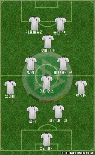 Germany Formation 2012