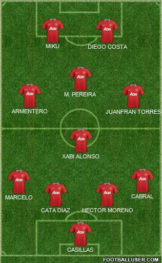 Manchester United Formation 2012