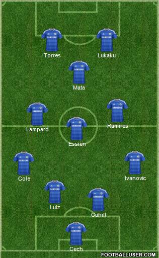 Chelsea Formation 2012