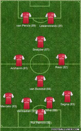 Arsenal Formation 2012