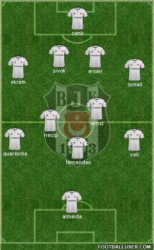 Besiktas JK Formation 2012